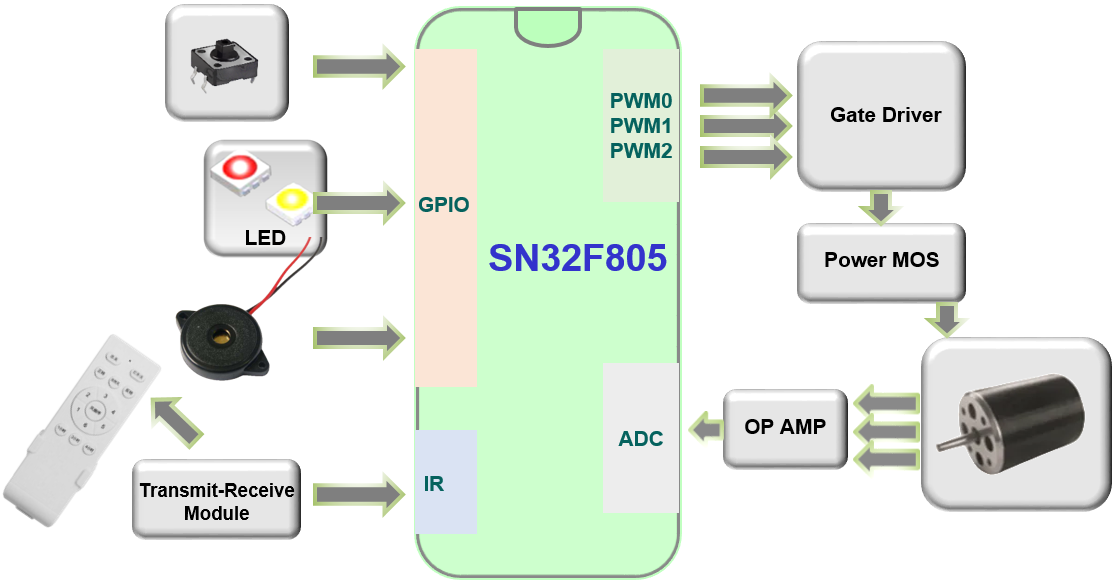 Specifications