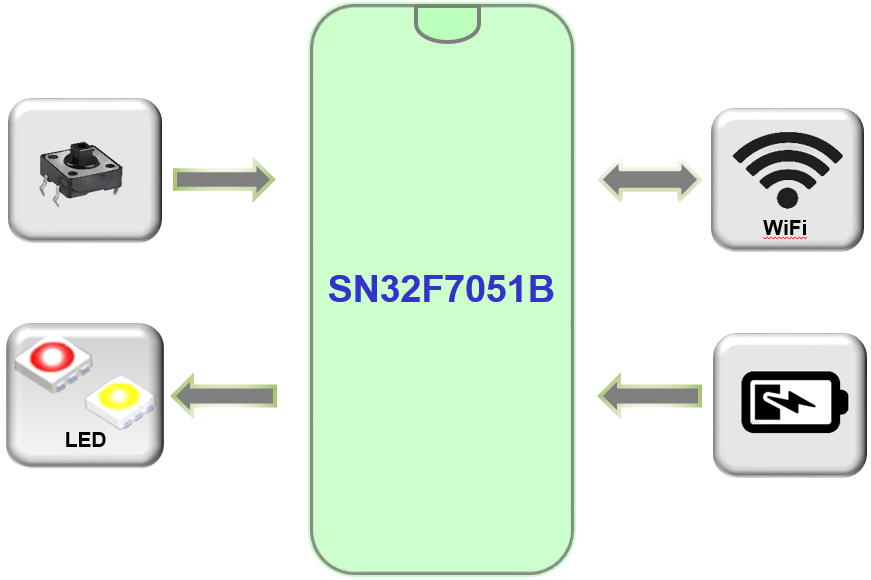 Specifications