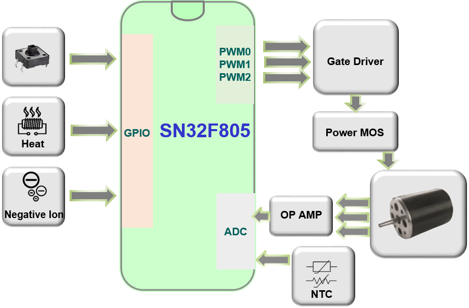 Specifications