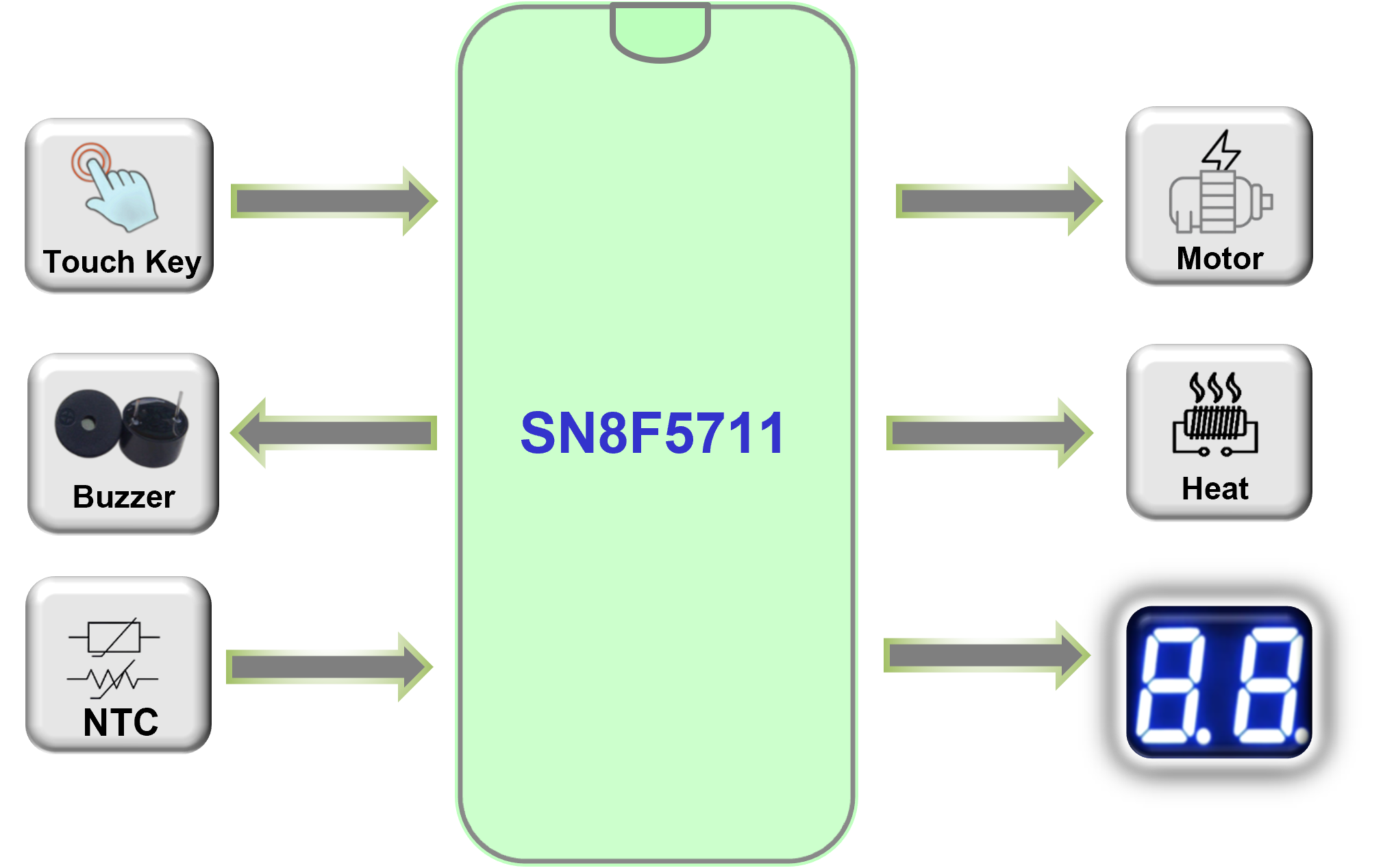 Specifications